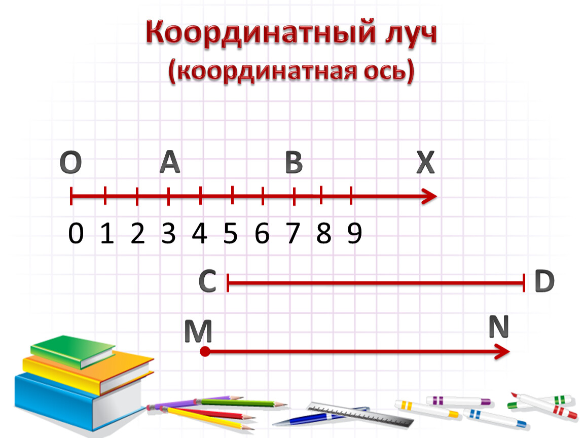 Координатный луч рисунок