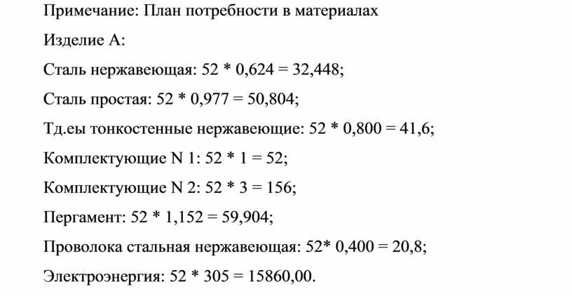 План потребности в материалах