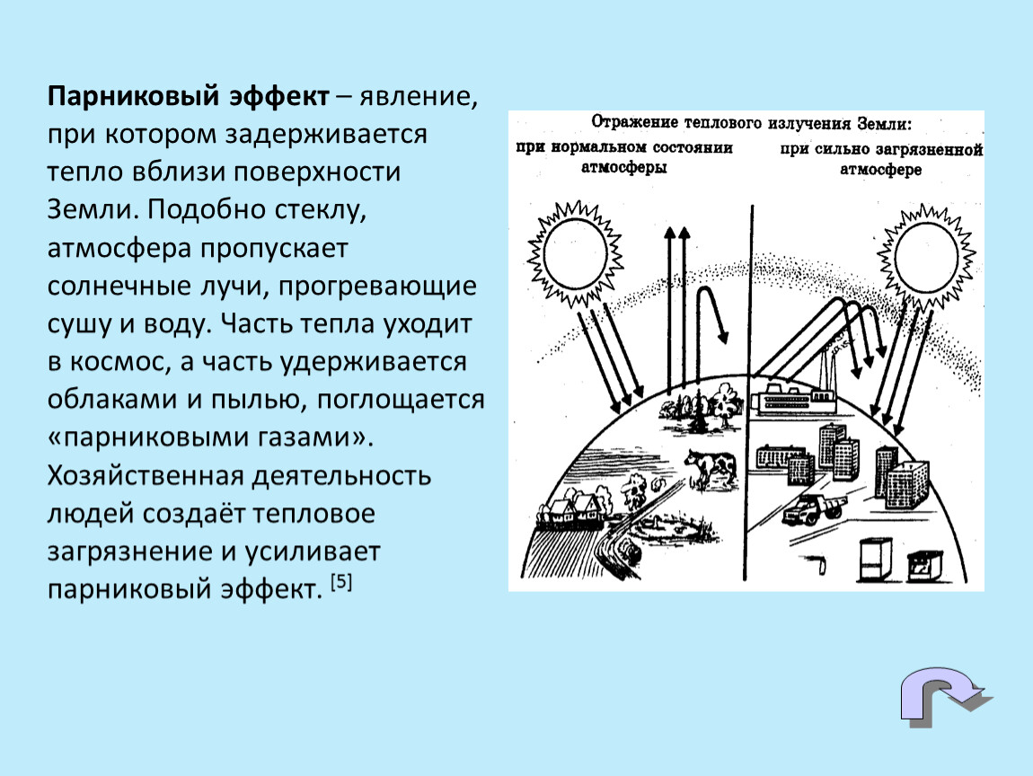 Сущность парникового эффекта проект