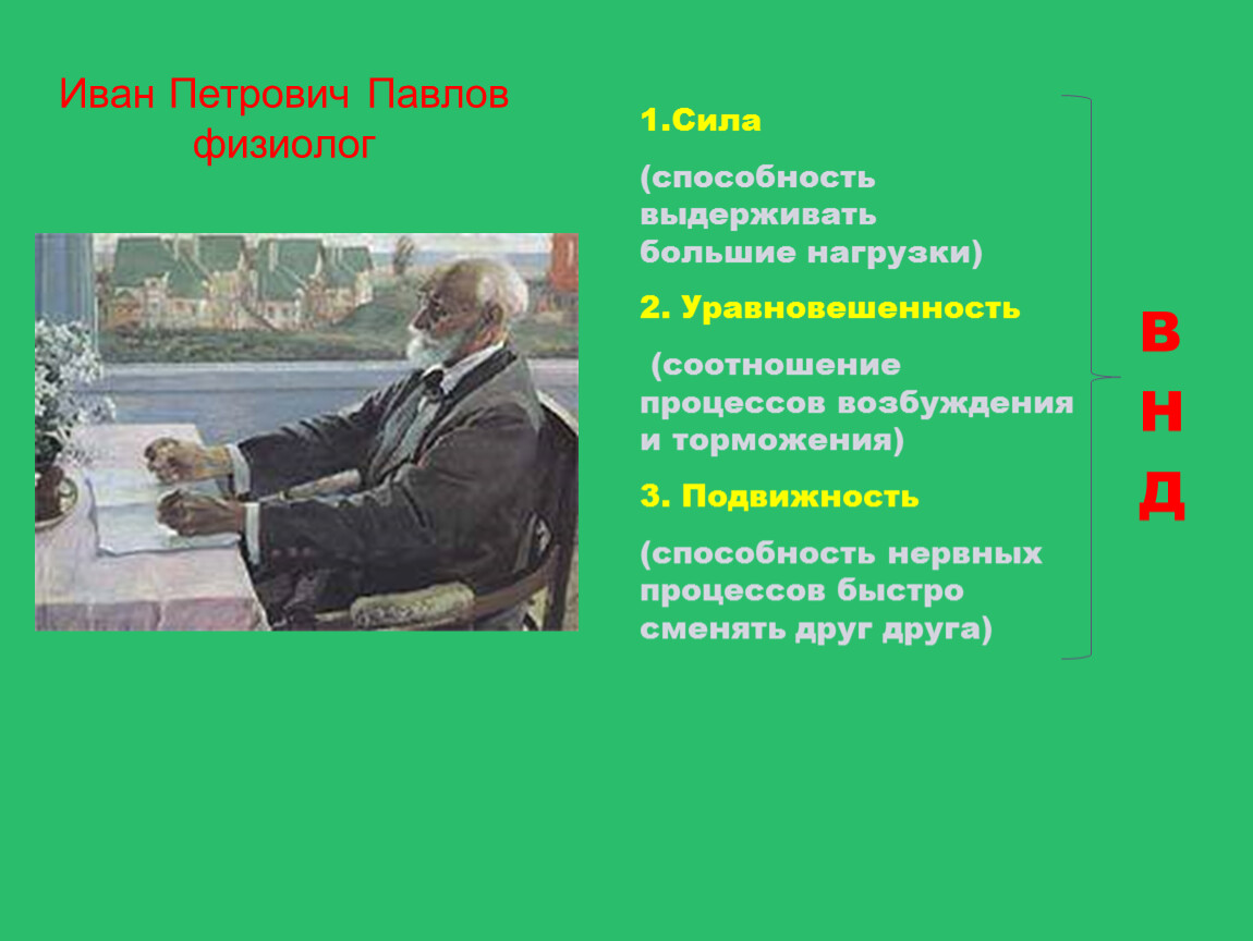 Биография ивана петровича. Павлов Иван Петрович физиолог. Иван Петрович Павлов таблица. Иван Петрович Павлов кыргызча. Интересные факты про Павлова Ивана Петровича.