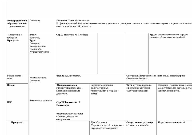 Комплексно-тематическое планирование Папа, мама, я-дружнаясемья