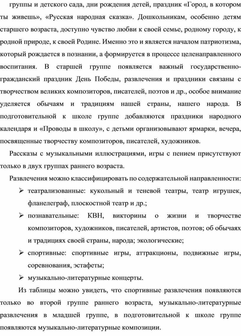 Виды праздников и развлечений в возрастных группах по программе 