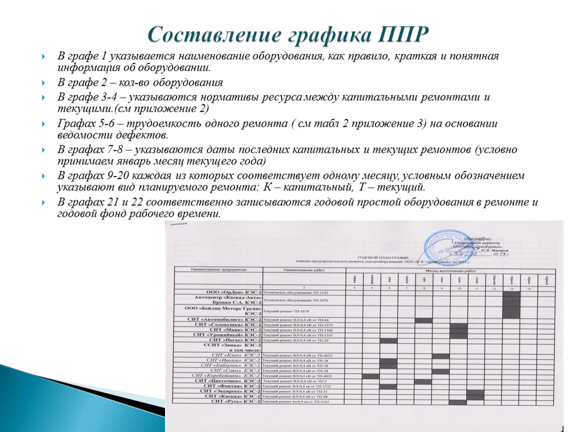 Годовые планы графики на все виды ремонтов основного оборудования электроустановок составляет