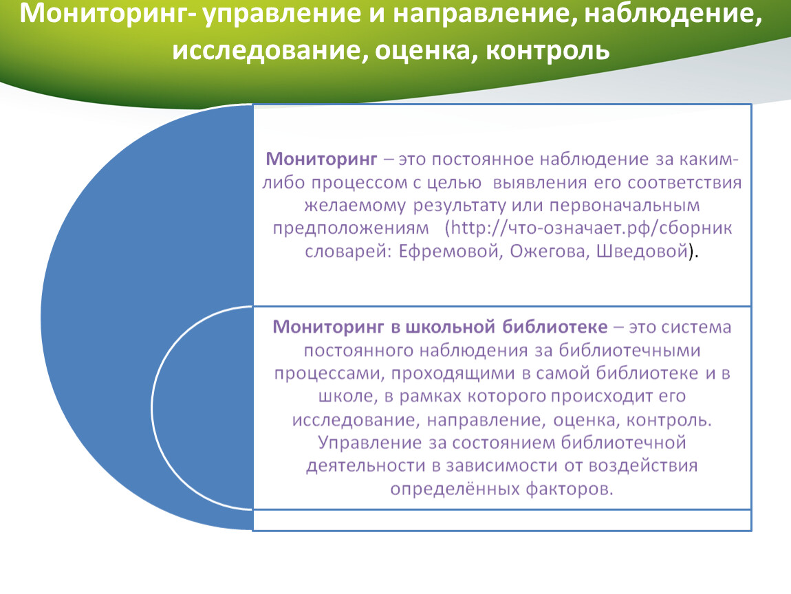 Мониторинг как метод анализа деятельности школьной библиотеки