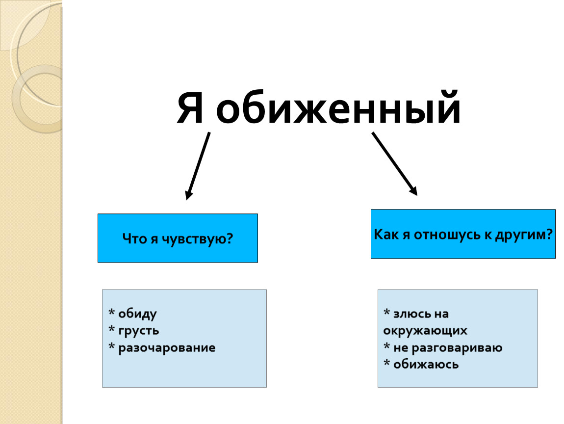 Общение и источники преодоления обид презентация