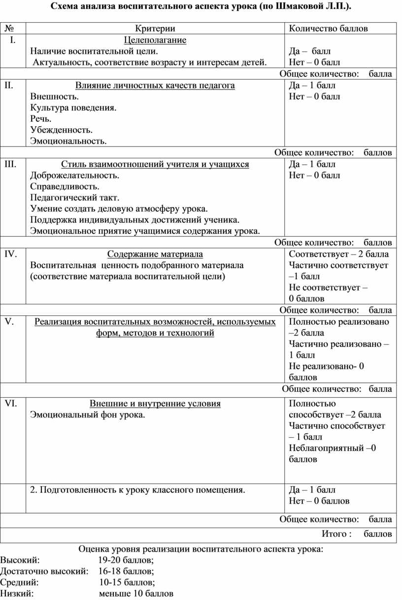 Схема анализа воспитательного мероприятия