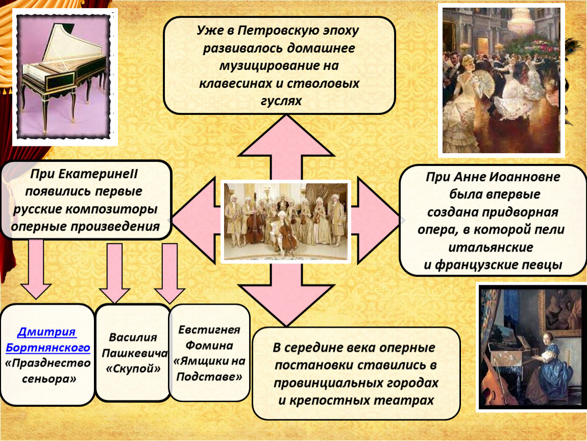 Презентация на тему музыкальное и театральное искусство в 18 веке