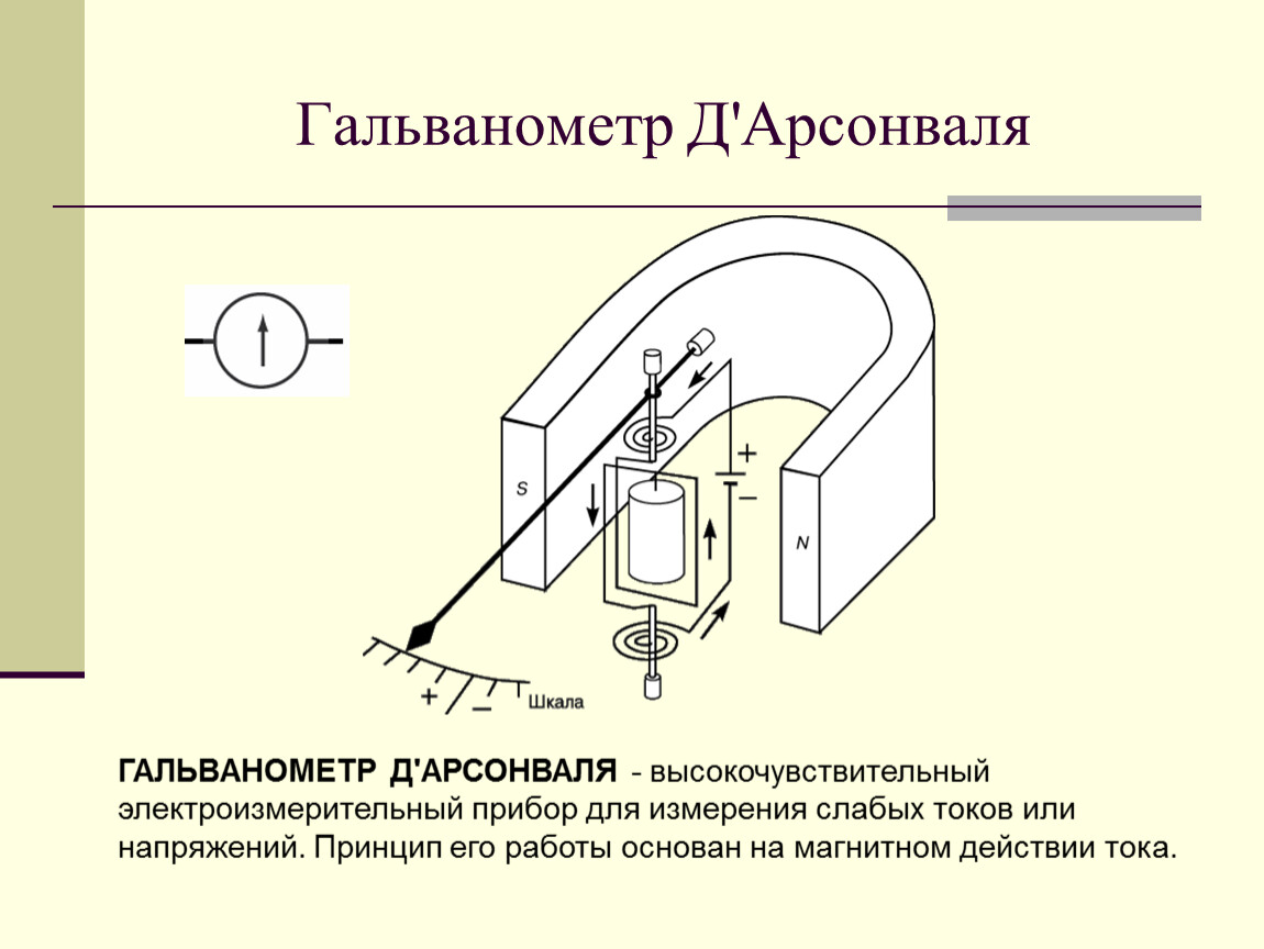 Гальванометр это. Баллистический гальванометр принцип. Гальванометр д'Арсонваля. Гальванометр принцип действия. Прибор гальванометр принцип действия.