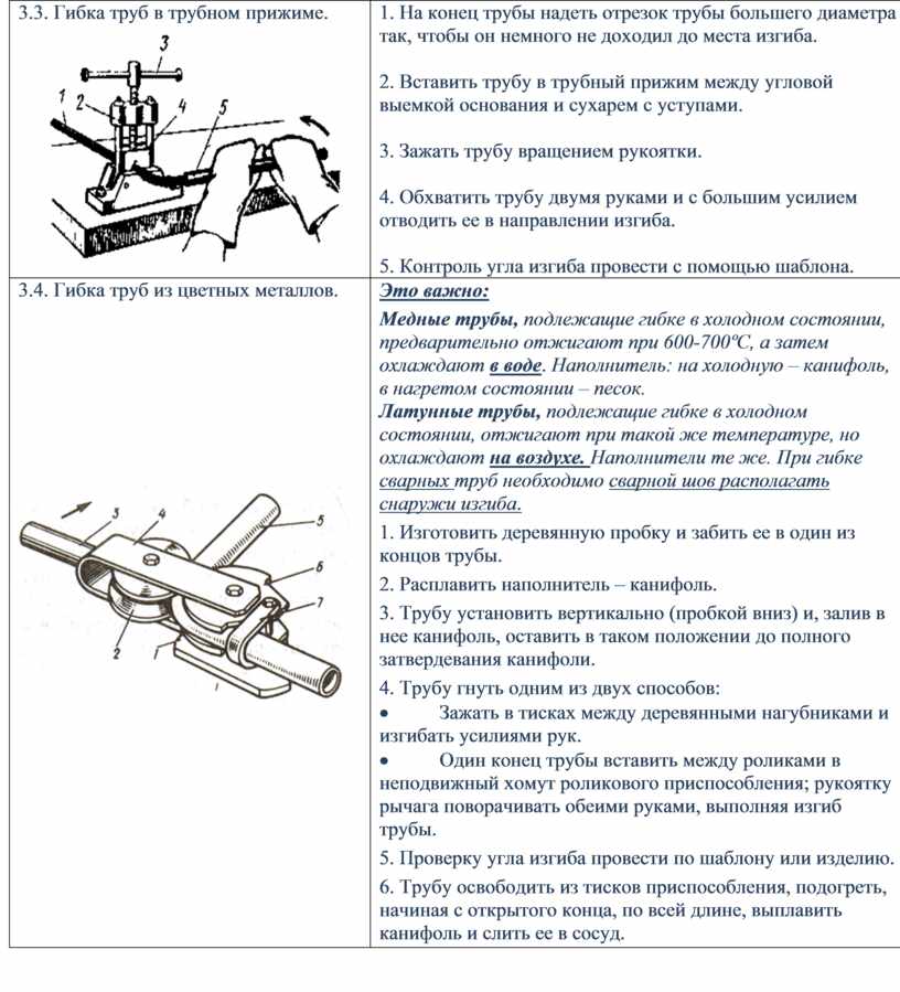 Инструкционная карта опиливание металла