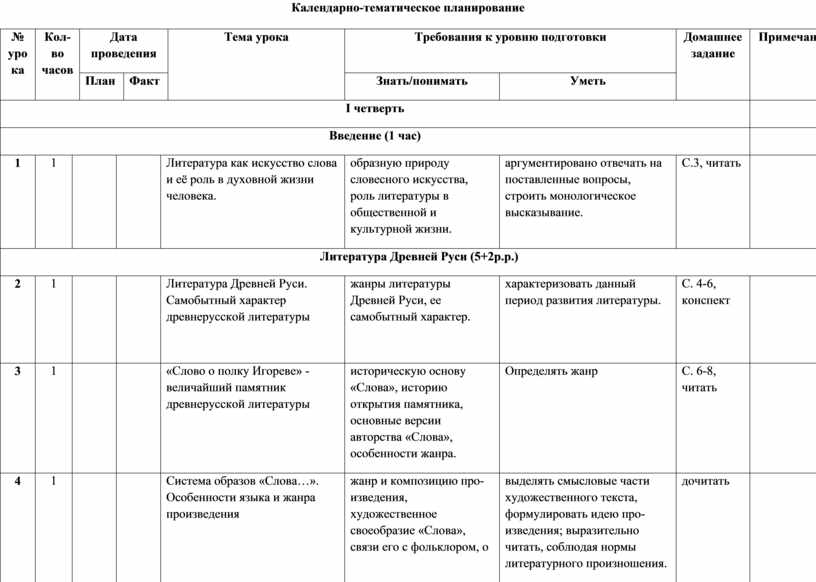 Тематический план по литературе 9 класс