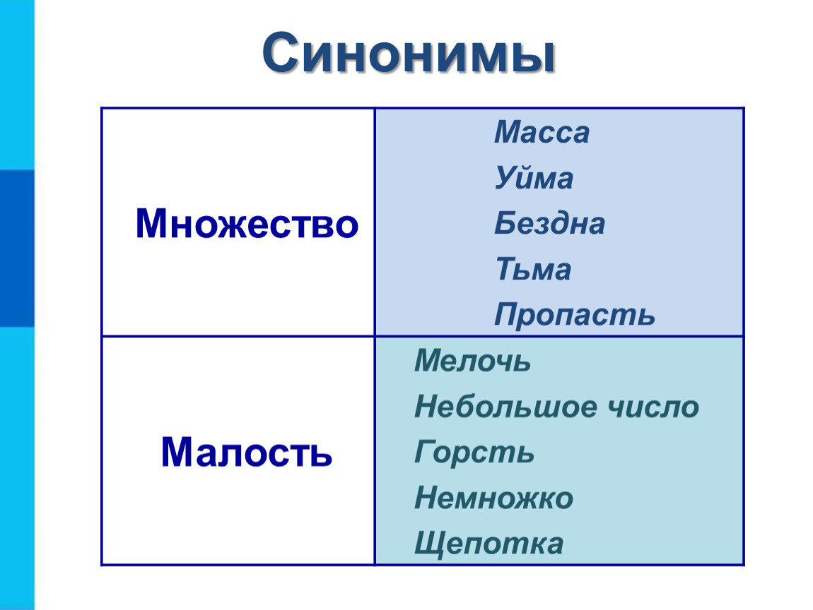 Много синоним. Множество синонимы. Синонимы к слову множество. Масса синоним.