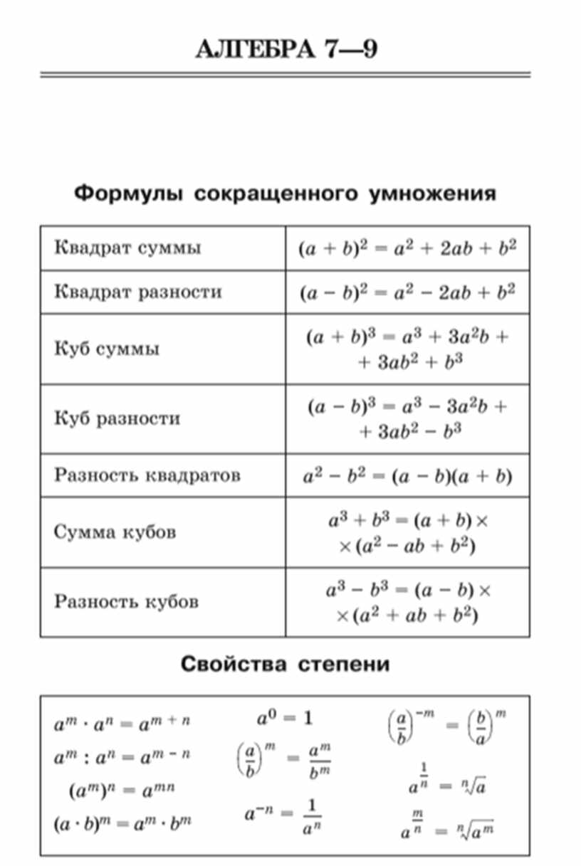 Таблица по алгебре 7 класс. Алгебра 7 класс основные формулы таблица. Формулы Алгебра формулы 8 класс. Формулы сокращенного умножения и свойства степеней. Алгебра 7 класс формулы сокращенного.