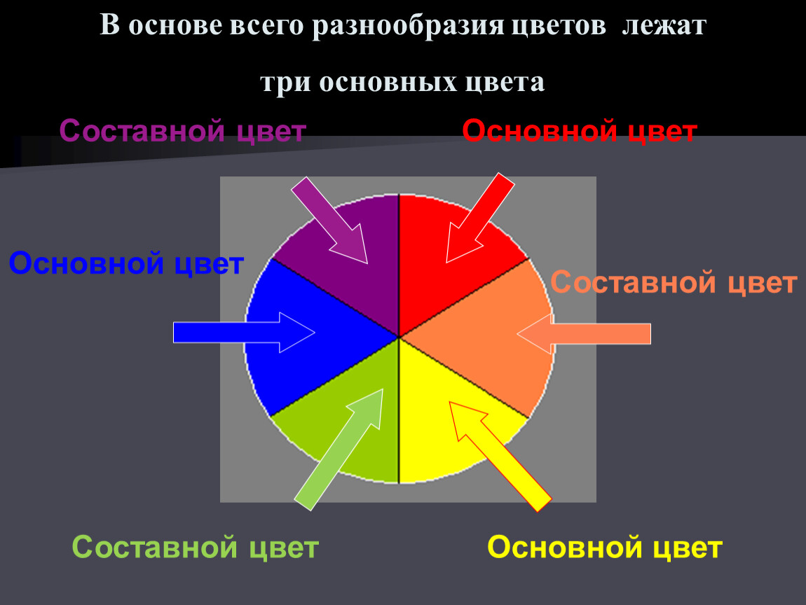 Тремя расположено