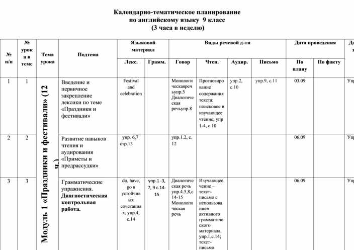 Календарно тематический план по английскому языку для детей