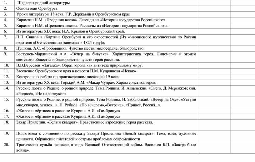 Программа литературы 8