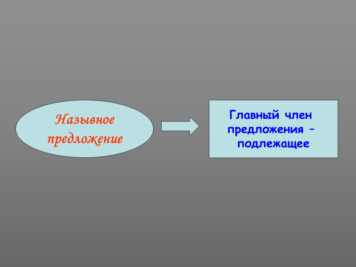 Назывные предложения