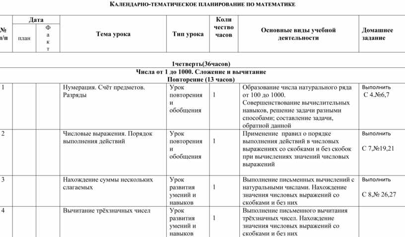 Тематические планирования математика. КТП по математике 2 класс перспектива. КТП по математике 3 класс Планета. Шаблоны КТП математика. КТП математика6 класс у.