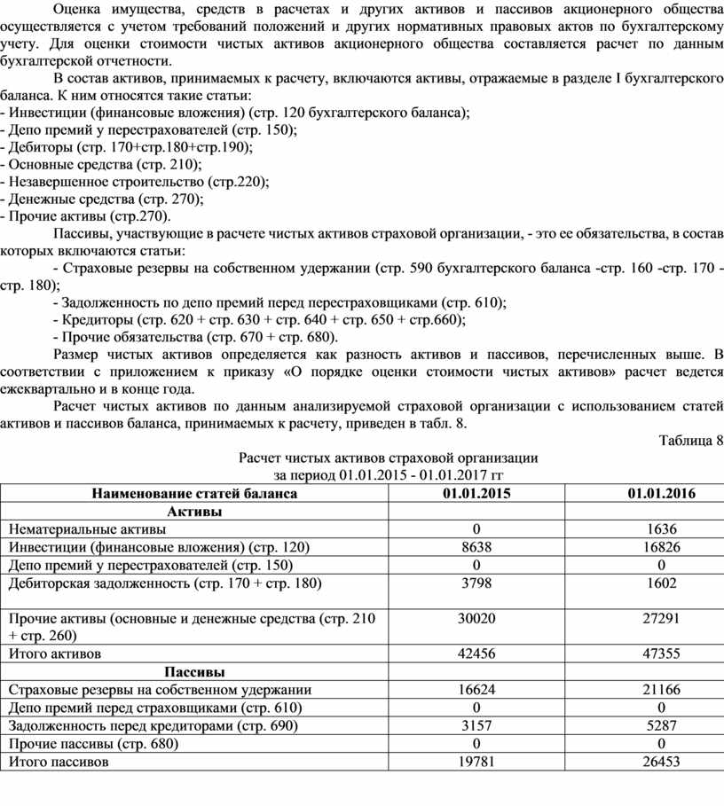 Оценка имущества, средств в расчетах и других активов и пассивов акционерного общества осуществляется с учетом требований положений и других нормативных правовых актов по бухгалтерскому учету