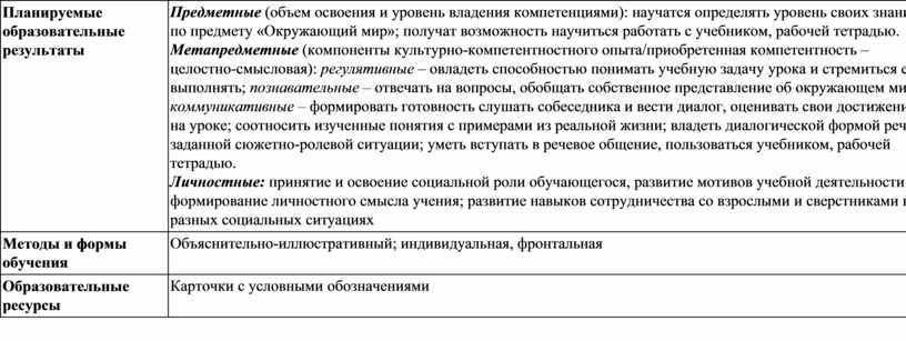 Планируемые образовательные результаты