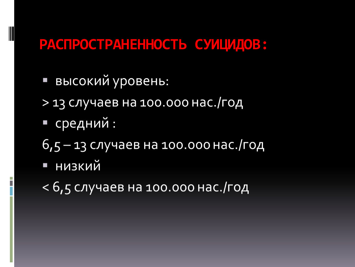 13 случаев. Распространенность суицидов. Распространение суицида. Эпидемиология суицидов. Распространенность суицида картинка.