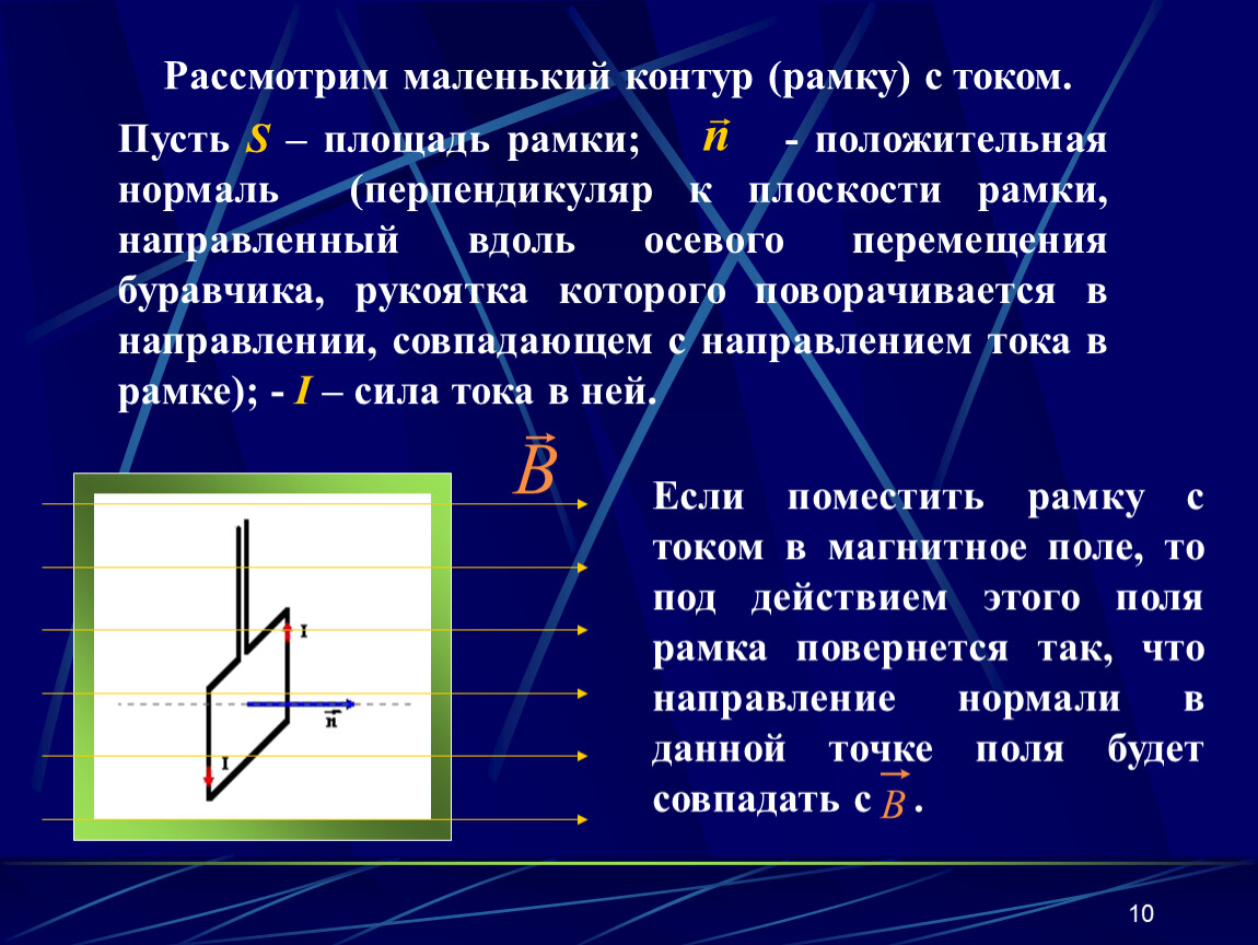 Площадь контура. Положительная нормаль к рамке с током. Направление тока в рамке. Положительная нормаль рамки. Нормаль к плоскости рамки.