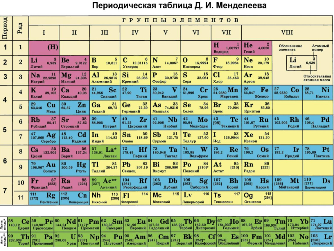 узнать формулу по фото