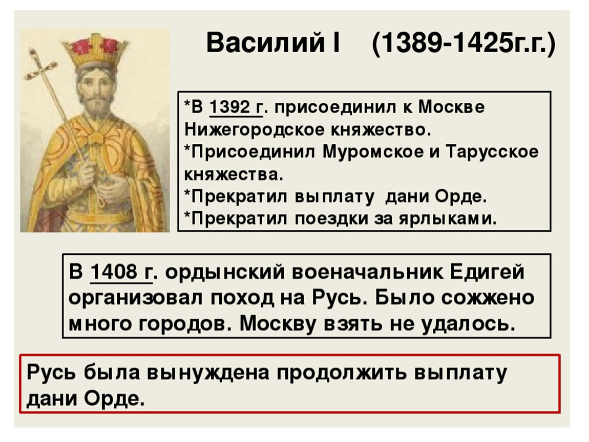 Презентация московское княжество в первой половине xv вв