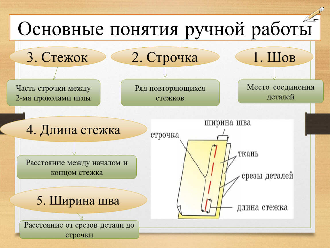 Открытый урок по технологии 