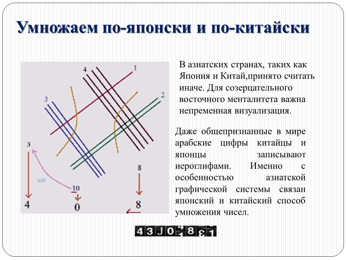 Умножение двузначных чисел по японски на рисунке