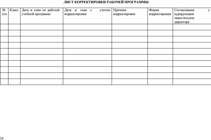 Программа лист. Лист корректировка рабочей программы учителя. Лист коррекции рабочей программы. Лист корректировки корректировки рабочей программы. Корректировка рабочей программы учителя.