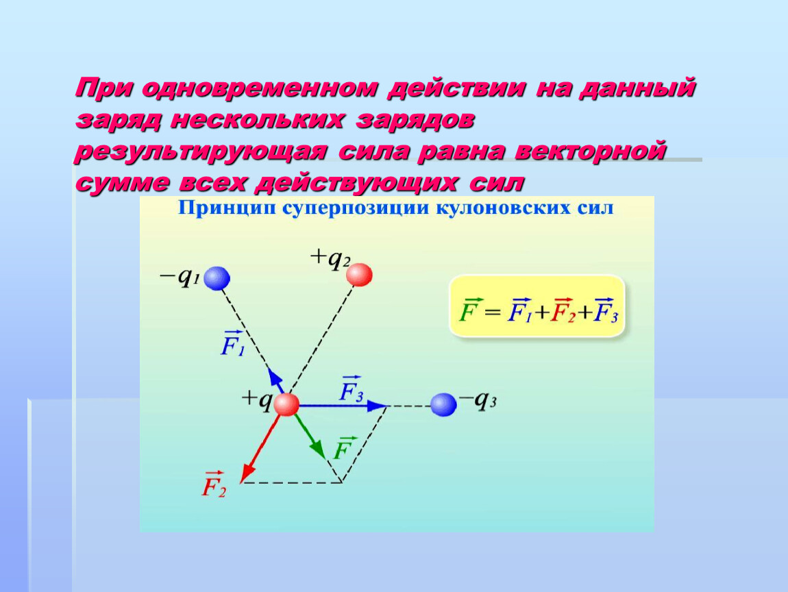 Заряд несколько. Результирующая сила действующая на заряд. Результирующая сила. Результирующая сила равна. Векторная сумма всех сил.