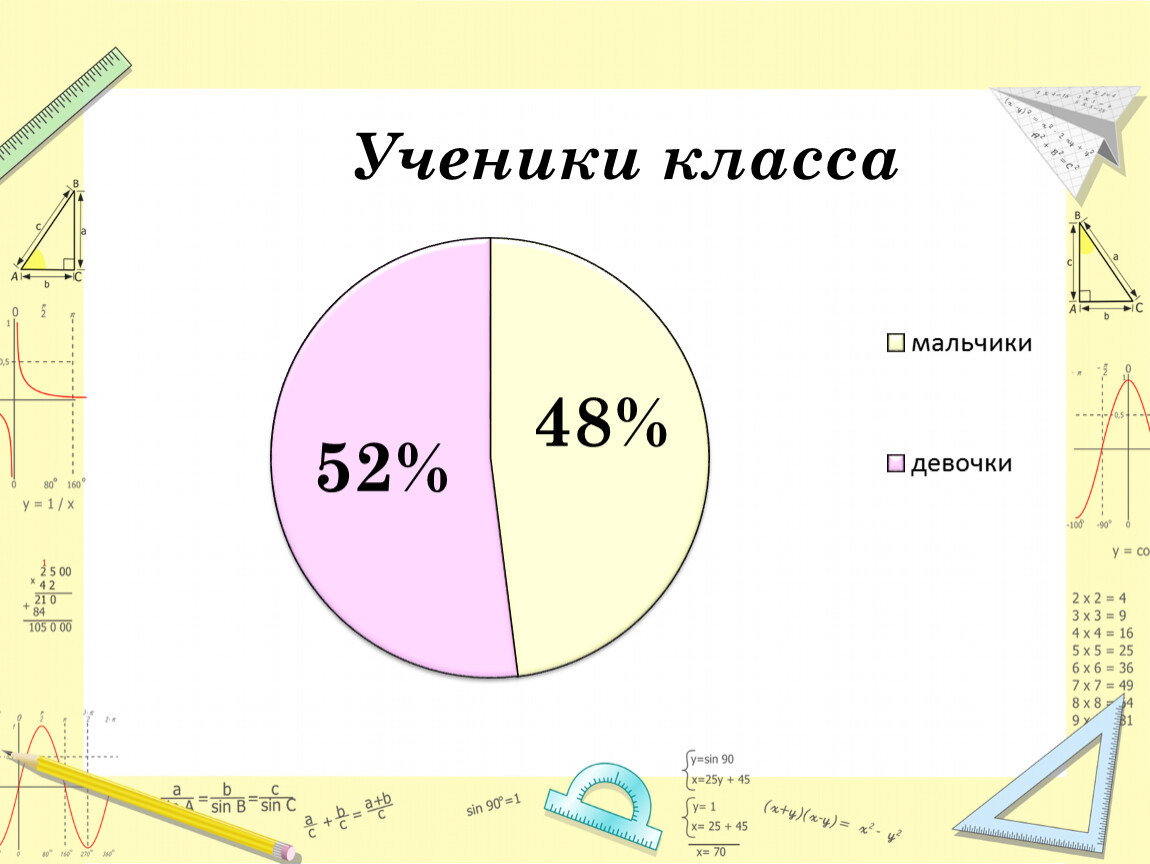 Бағанды диаграмма 5 сынып