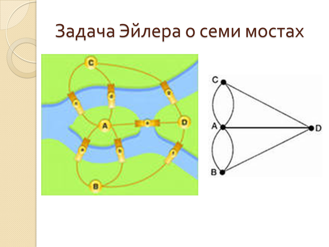 Задача о мостах леонард эйлер и теория графов проект