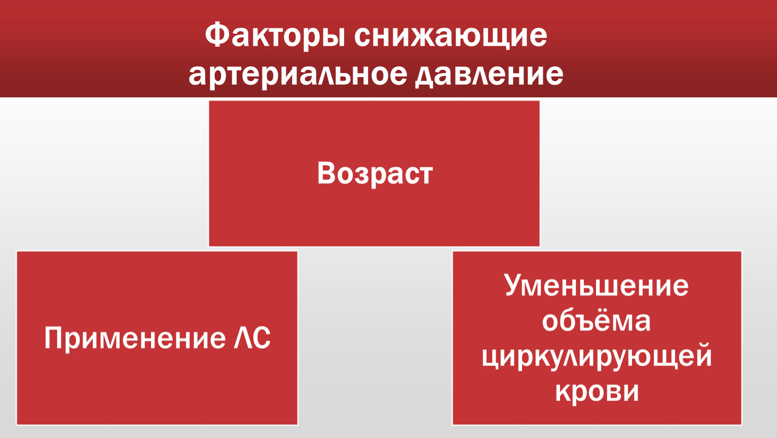 Факторы приводящие. Факторы способствующие повышению артериального давления. Фактор приводящий к снижению артериального давления. Факторы понижающие ад. Факторы способствующие снижению артериального давления.