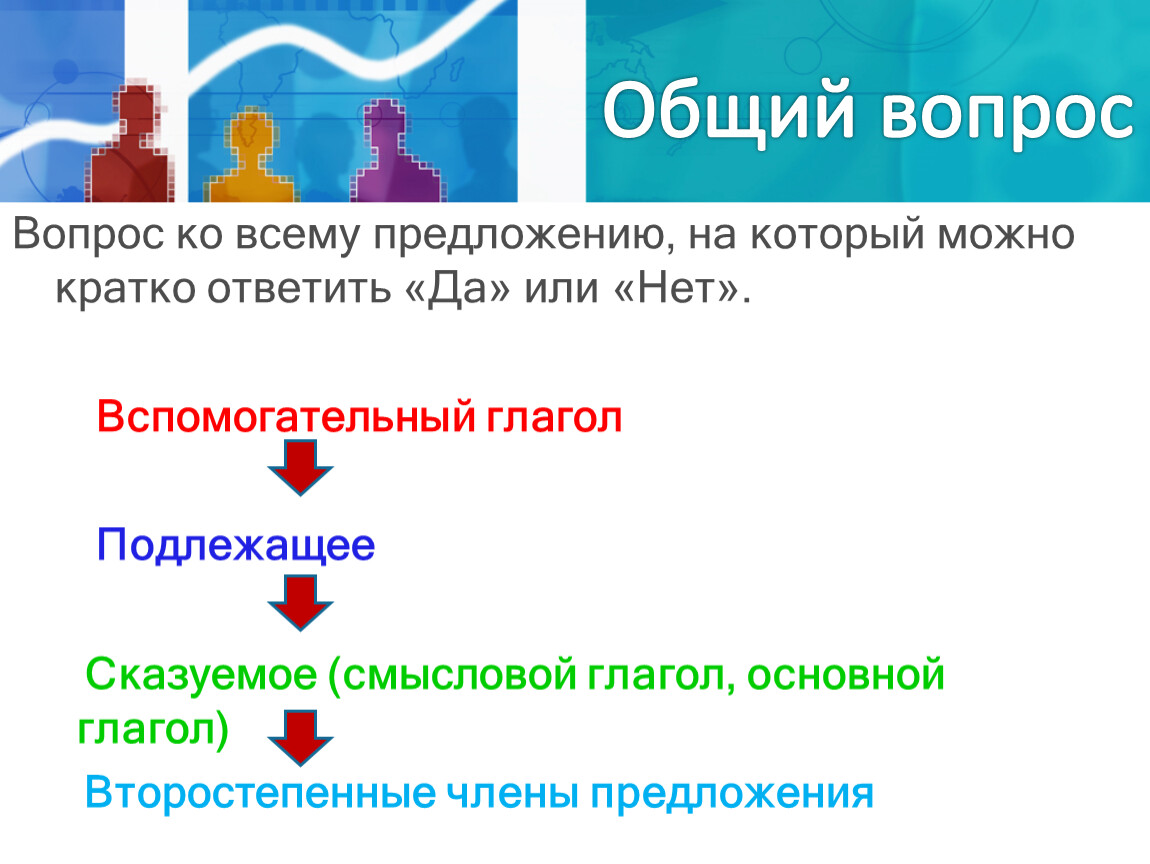 Как задать вопрос в английском языке?