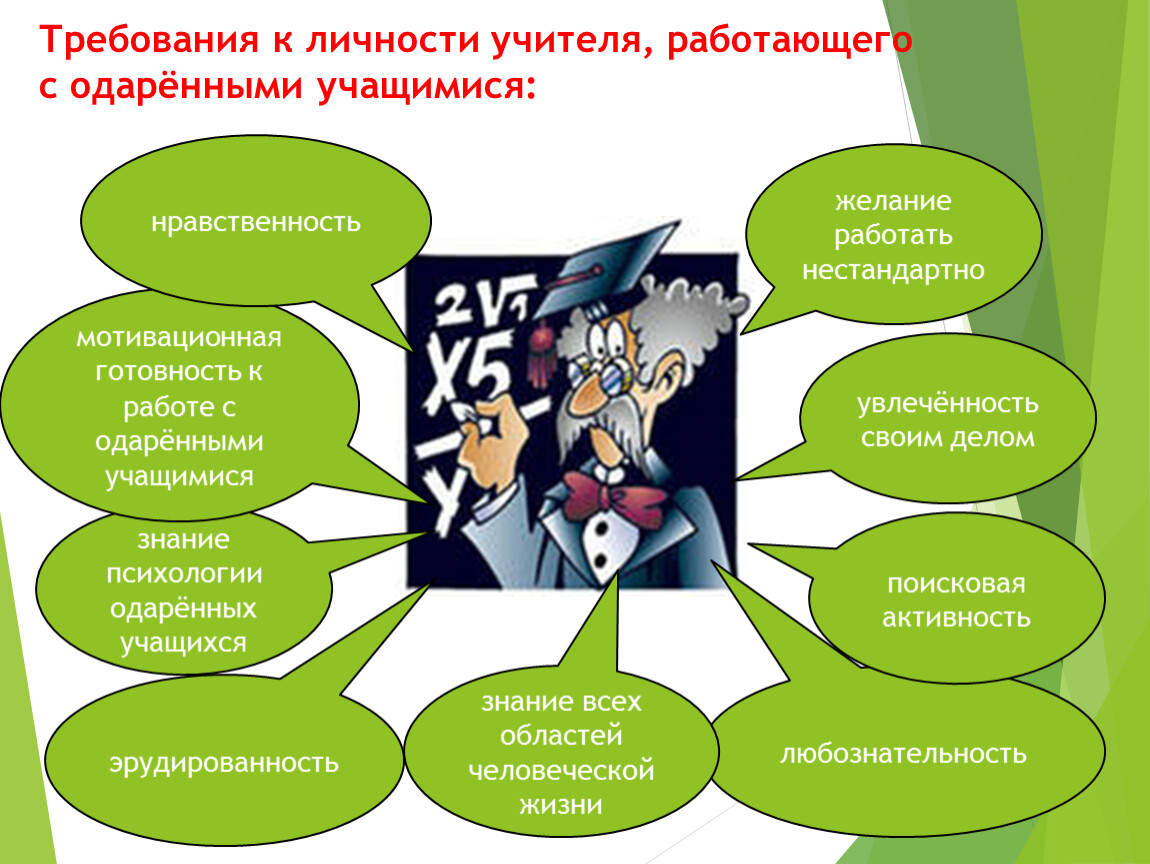 Требование к личности. Формы работы с одарёнными детьми в начальной школе. Работа с одарёнными учащимися. Организация работы с одаренными обучающимися. Работа с одаренными учениками.