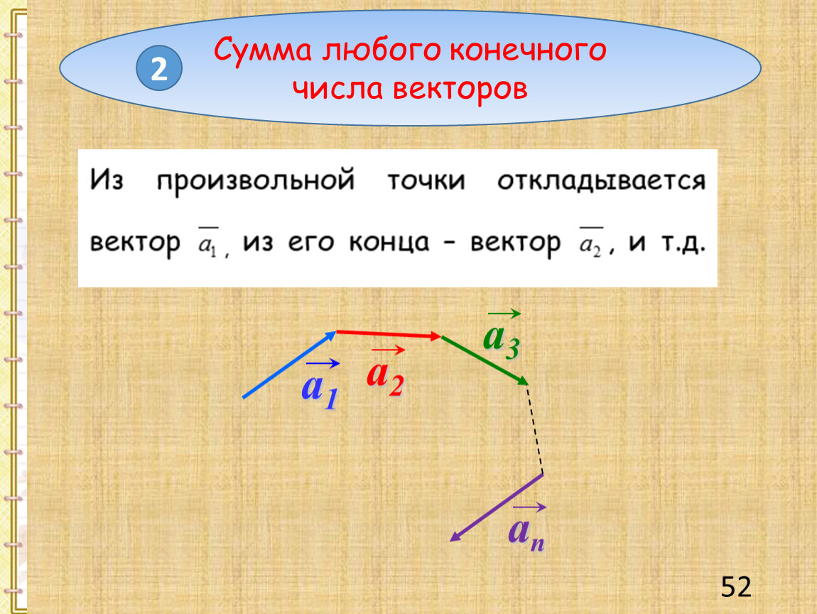 Вектор а 2 6 3. Сумма векторов с цифрами. Сумма вектора и числа. Векторами с числами -2;1. Любая сумма.