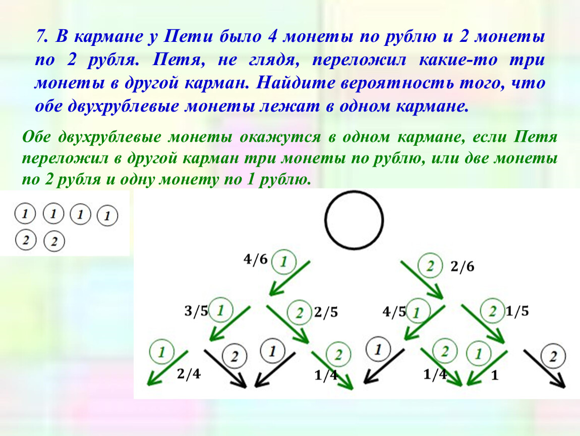 На столе лежит 4 монеты. Дерево вероятностей задачи. Теория вероятности дерево. Задачи по теории вероятности с помощью дерева. Дерево вероятностей для монеты.