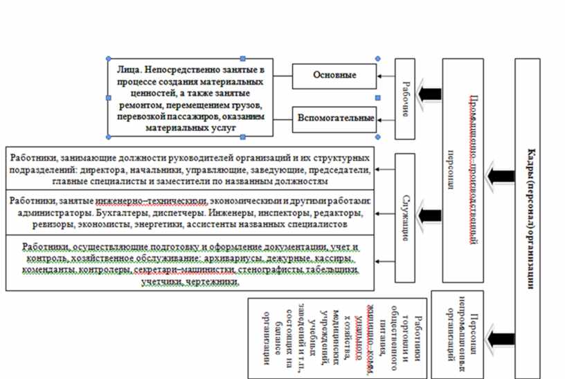 Экономика в таблицах и схемах