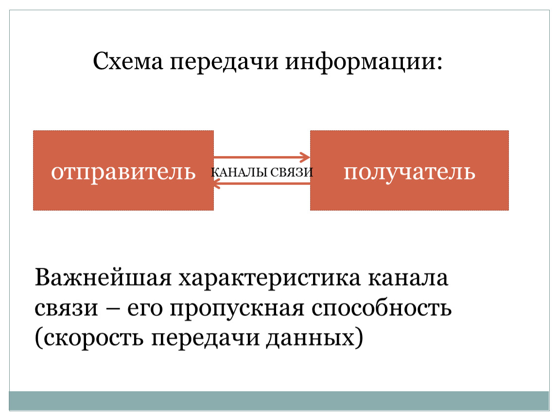 Способности канала связи при. Схема передачи информации. По скорости передачи информации. Скорость передачи информации по различным каналам связи. Компьютерные сети по скорости передачи.