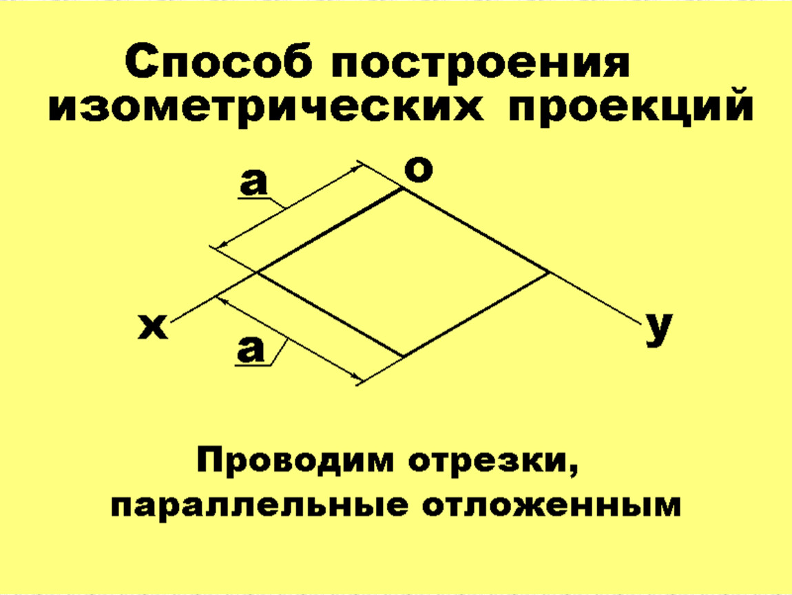 Основание фигуры. Аксонометрические проекции плоских фигур презентация.