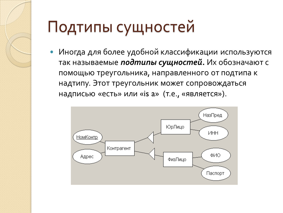 Блоки сущности. Подтип сущности это. Супертип и Подтип базы данных. Супертип Подтип. Подтипы сущностей БД.