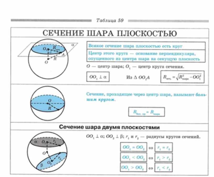 Геометрия в таблицах и схемах