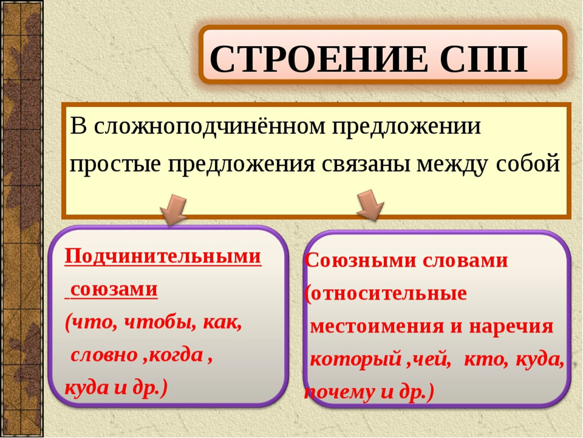 Схема сложноподчиненного предложения 9 класс