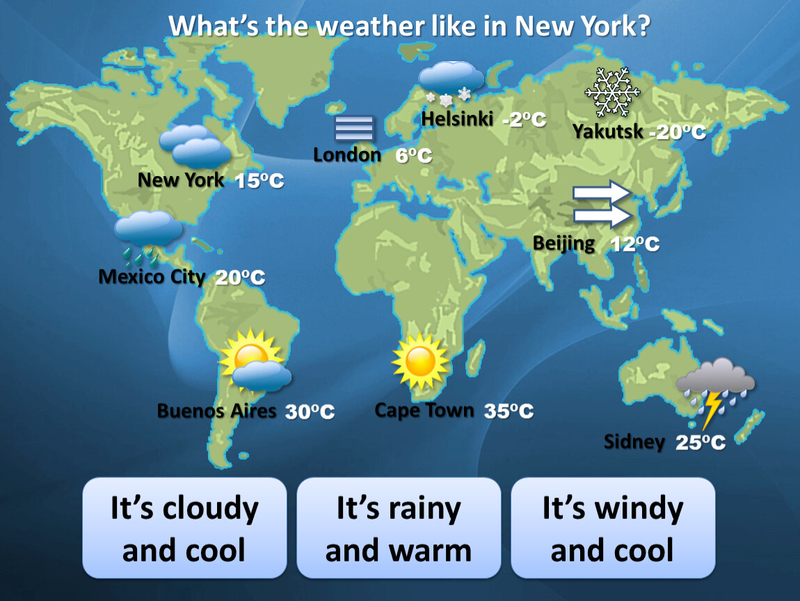 Проект по английскому на тему weather forecast