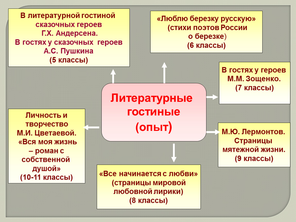 Литературная гостиная цели и задачи