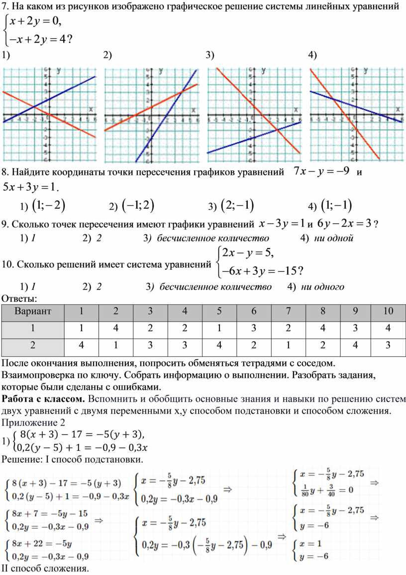 График переменной