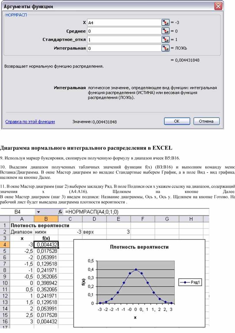 Диаграмма нормального распределения в excel