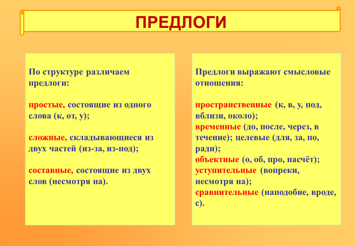 Значение предлогов. Простые сложные и составные предлоги. Предлоги по структуре. Прлстве и состанвнын предо7и. Группы предлогов по структуре.