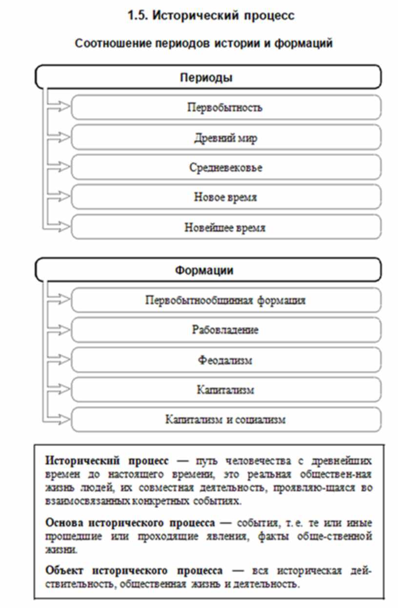 Пазин обществознание в таблицах и схемах онлайн